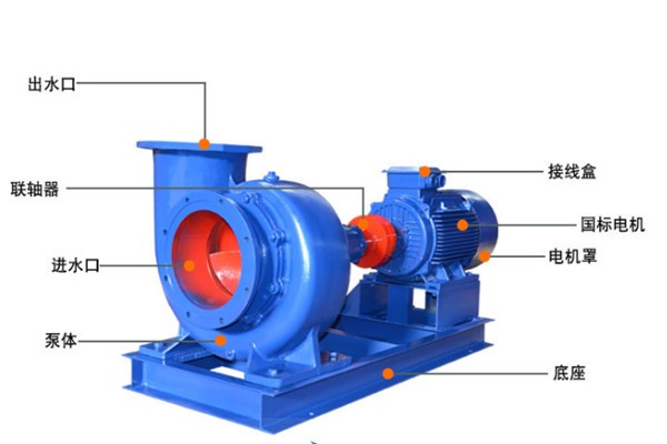HW臥式混流渦殼（ké）泵