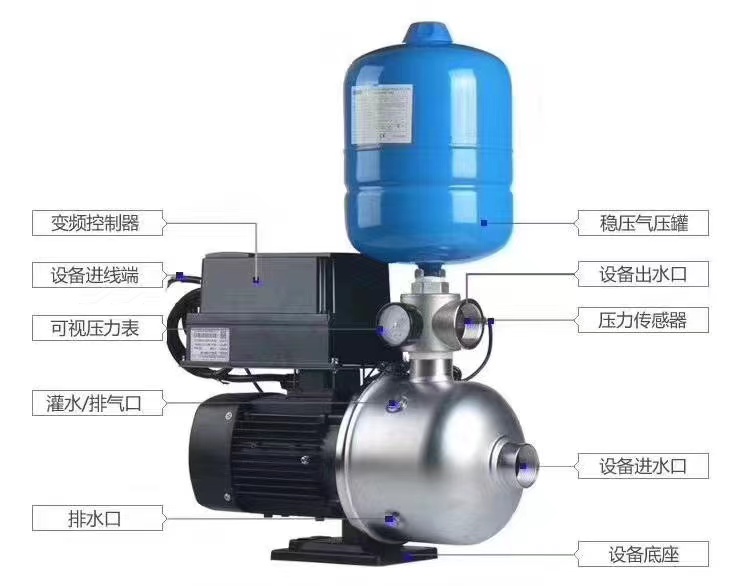 智能變頻恒壓臥式增壓泵