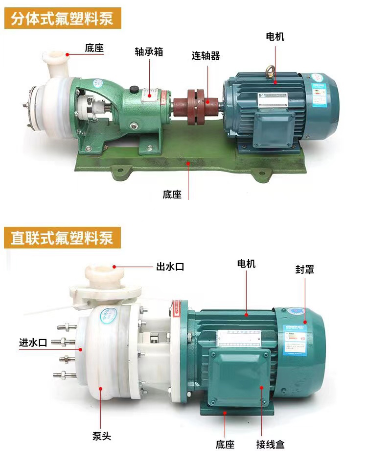 FSB型氟塑料離心泵